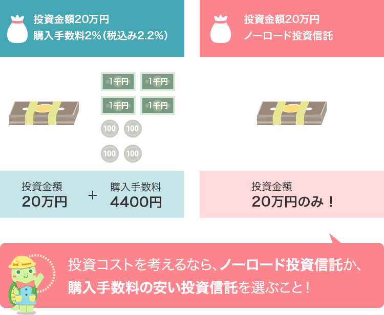 投資コストを考えるなら、ノーロード投資信託か、購入手数料の安い投資信託を選ぶこと！