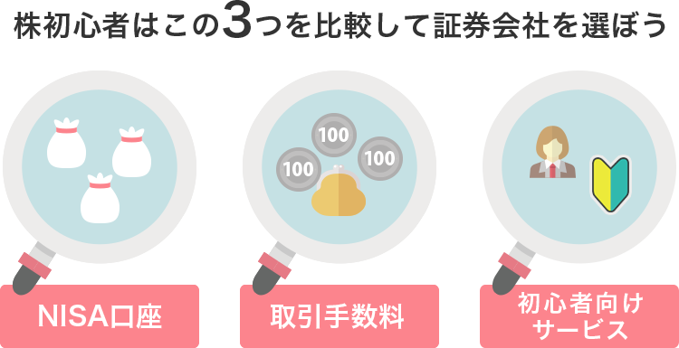 株初心者はこの3つを比較して証券会社を選ぼう