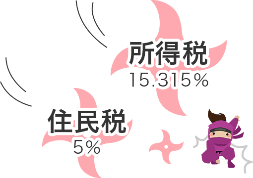 株の利益には20.315％の税金がかかる