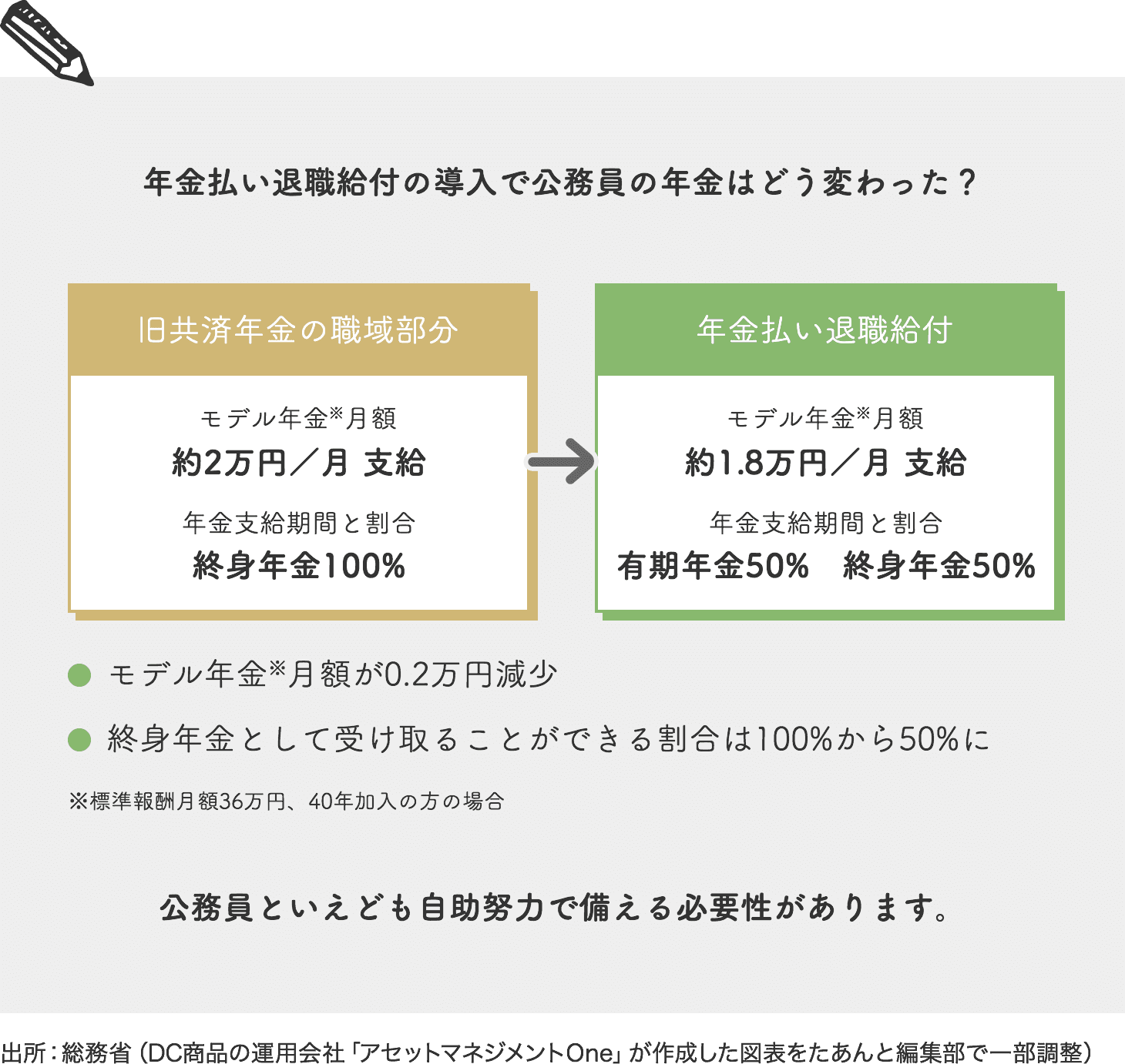 年払い退職給付の導入で公務員の年金はどう変わった？