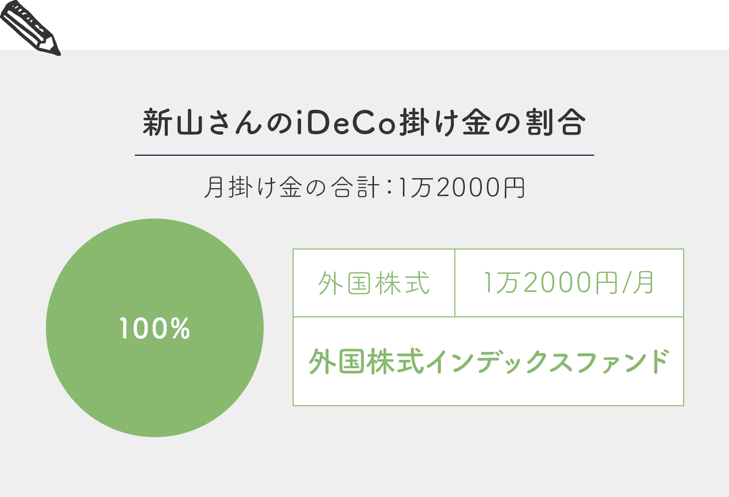 新山さんのiDeCo掛け金の割合