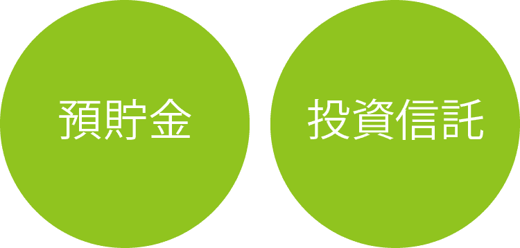 預貯金と投資信託