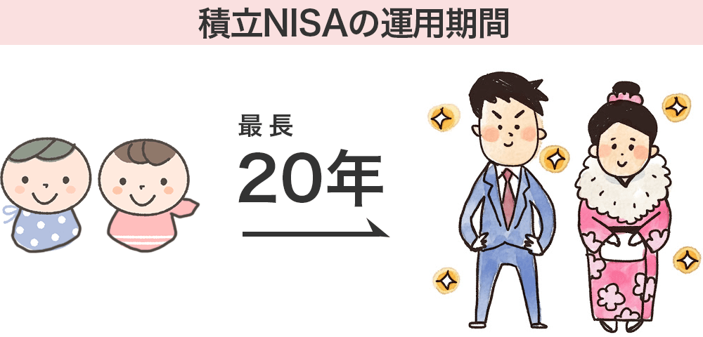 1年間の投資額上限が40万円で最長20年間保有できる。