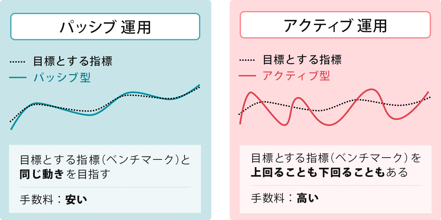 投資信託のパッシブ運用とアクティブ運用の違い