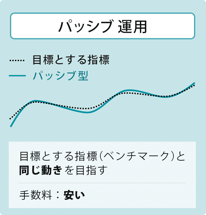 パッシブ運用の特徴