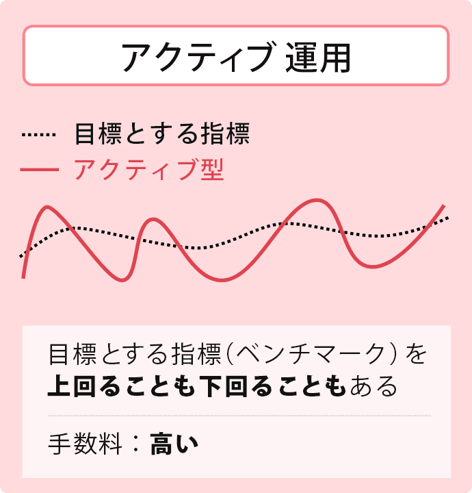 アクティブ運用の特徴