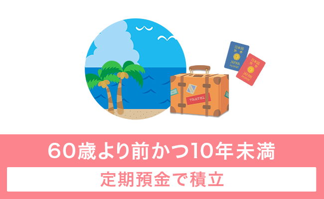 60歳より前かつ10年未満に使う資金なら定期預金で積立