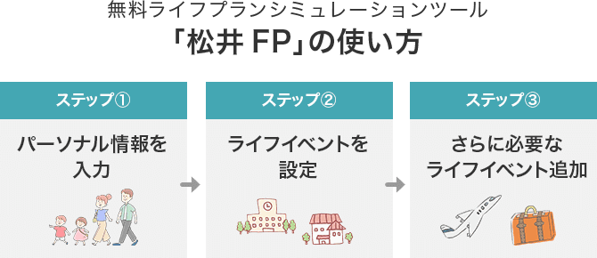 無料ライフプランシミュレーションツール「松井FP」の使い方