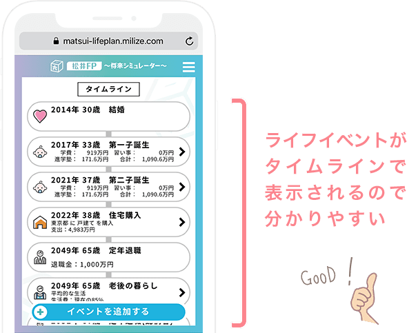 それに伴うライフイベント（子育て、住宅購入等）の目安設定