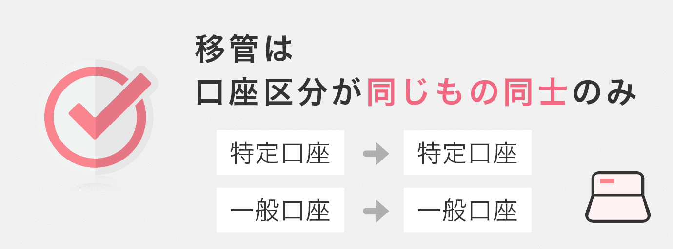 投資信託を移管する時の注意点③移管は口座区分が同じもの同士でしかできない