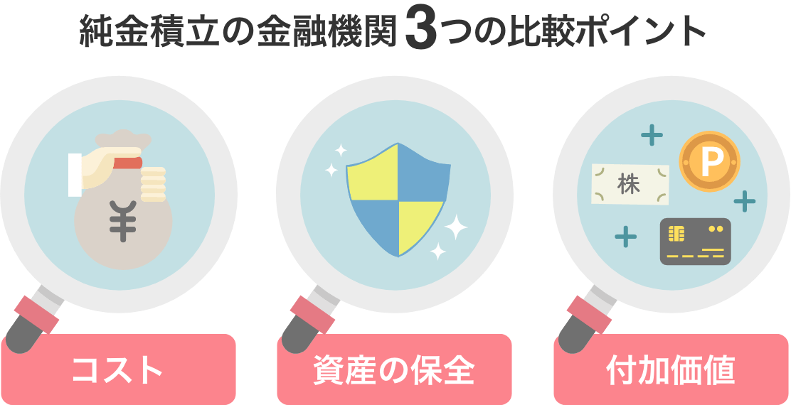 純金積立の金融機関3つの比較ポイント