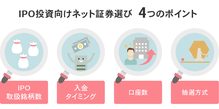 IPO投資向けネット証券選び4つのポイント