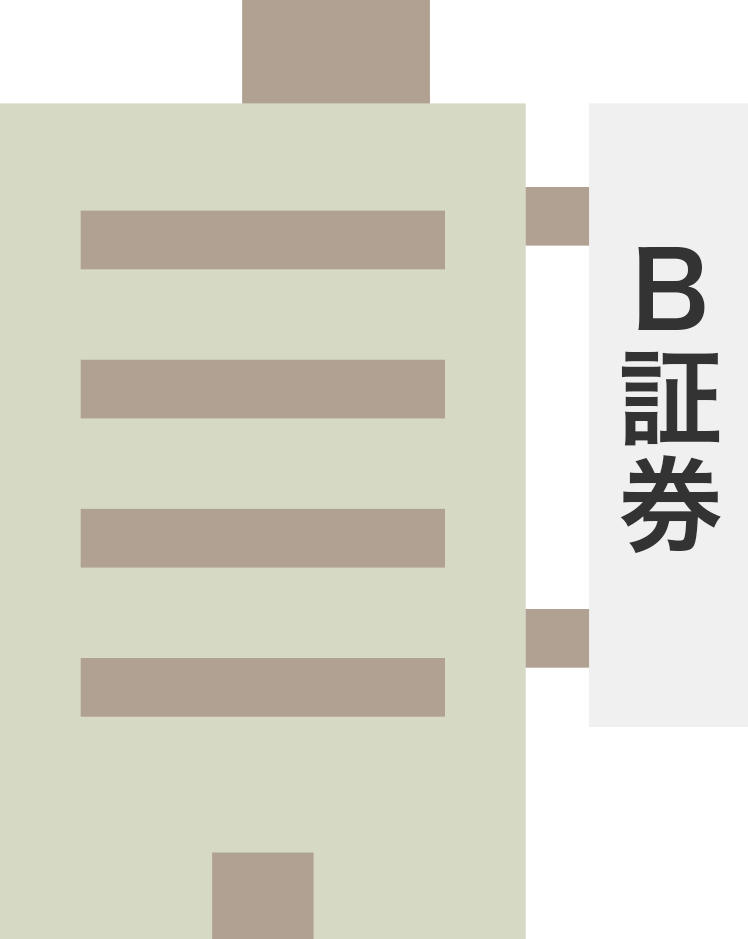 証券会社の窓口で投資信託を売買するおすすめポイント