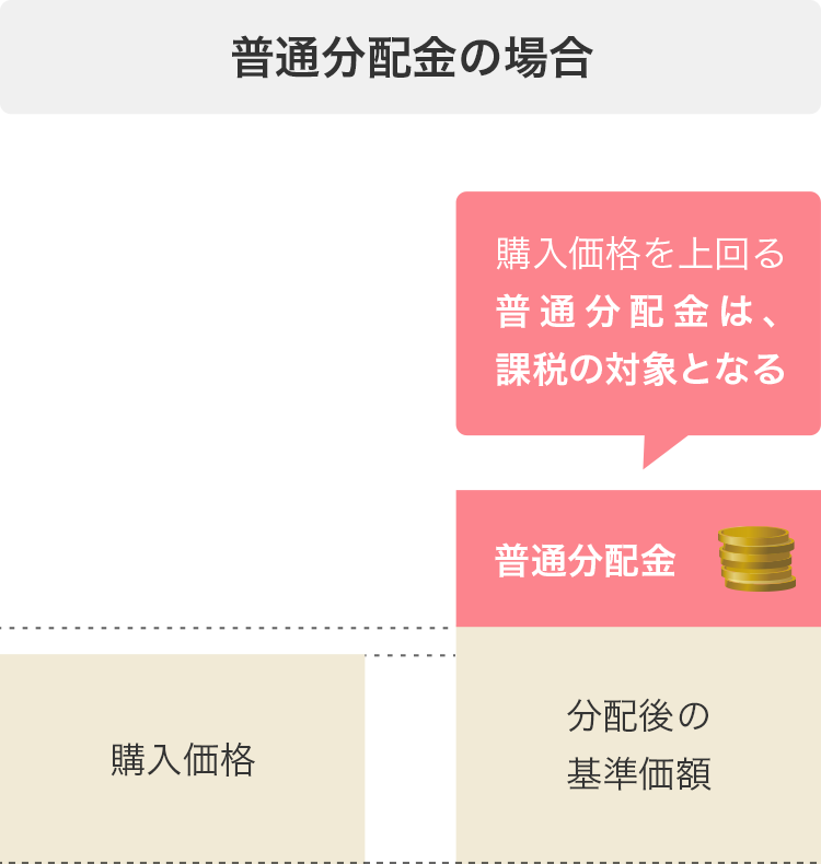 普通分配金の場合