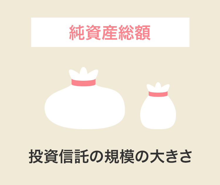 「純資産総額」投資信託の規模の大きさ