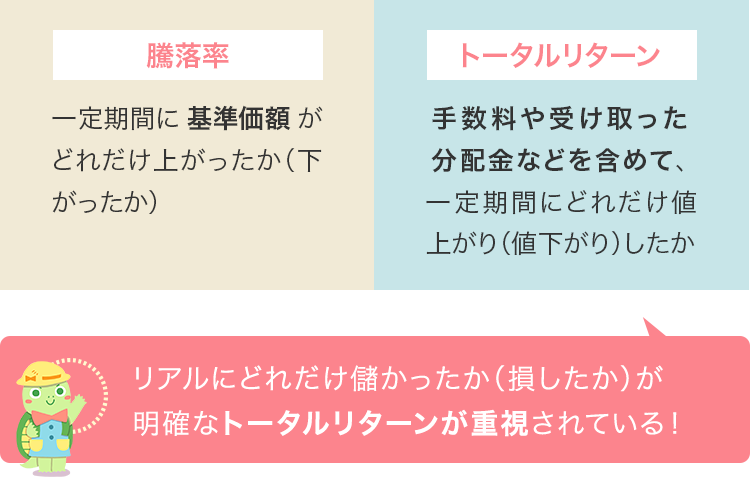 「騰落率」一定期間に基準価格がどれだけ上がったか(下がったか)。「トータルリターン」手数料や受け取った分配金などを含めて、一定期間にどれだけ値上がり(値下がり)したか