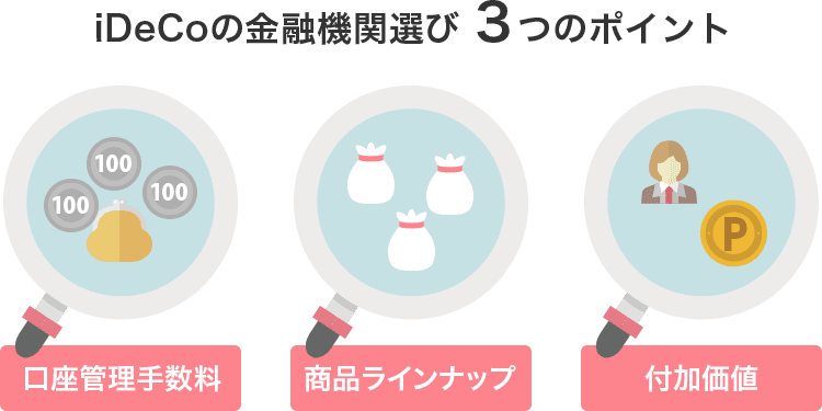 iDeCoの金融機関選び3つのポイント