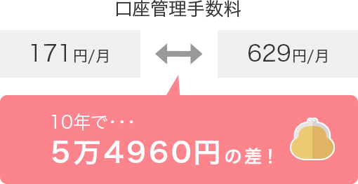 10年間での口座管理手数料の差