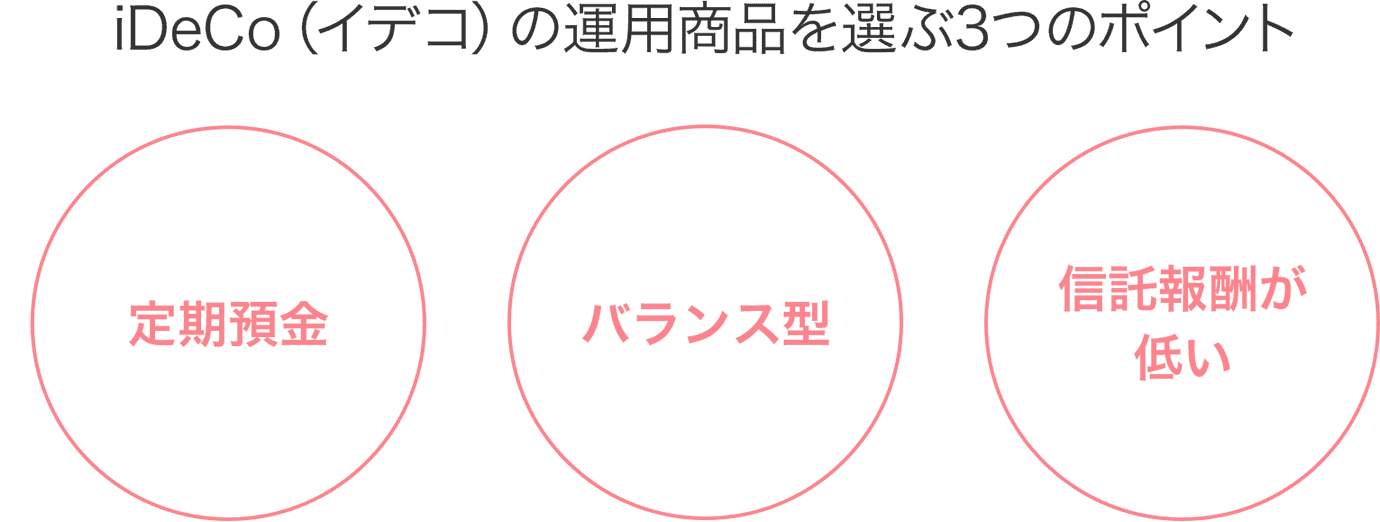 iDeCoの運用商品を選ぶ3つのポイント/定期預金/バランス型/信託報酬が低い