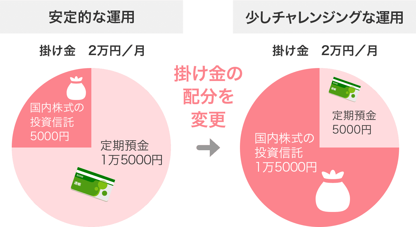 図解よく分かる配分変更