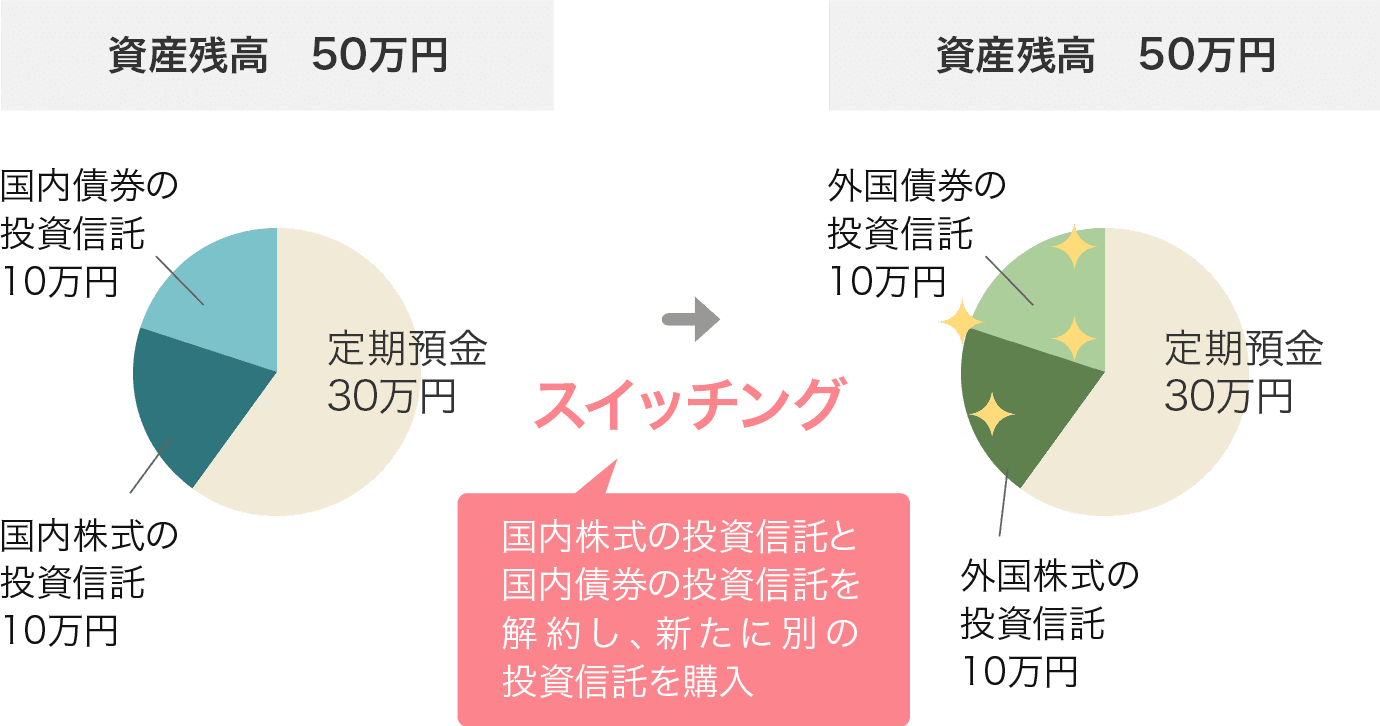 図解よく分かるスイッチング