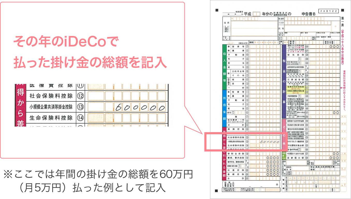 確定申告書B・第一表の書き方