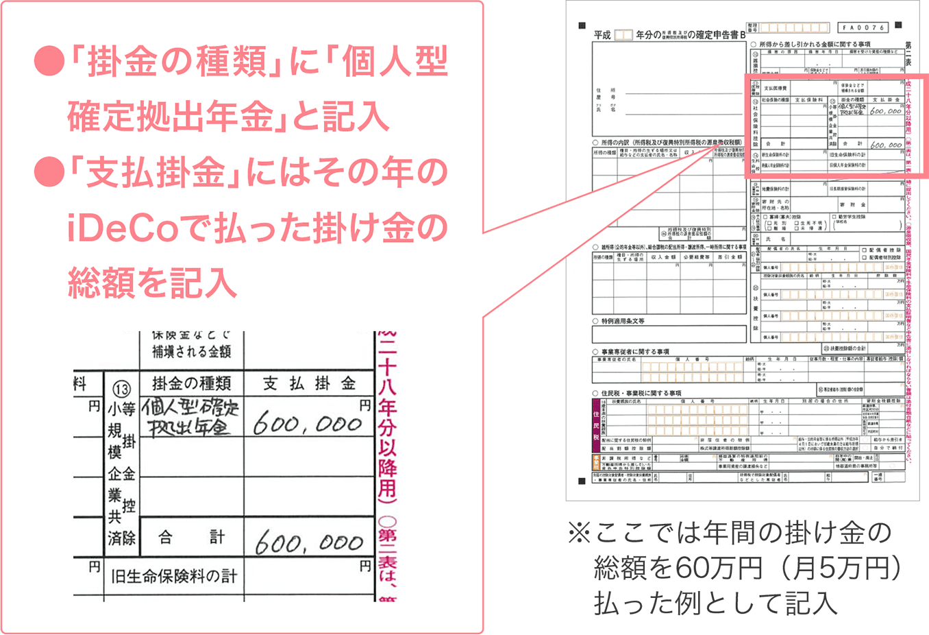 確定申告書B・第二表の書き方