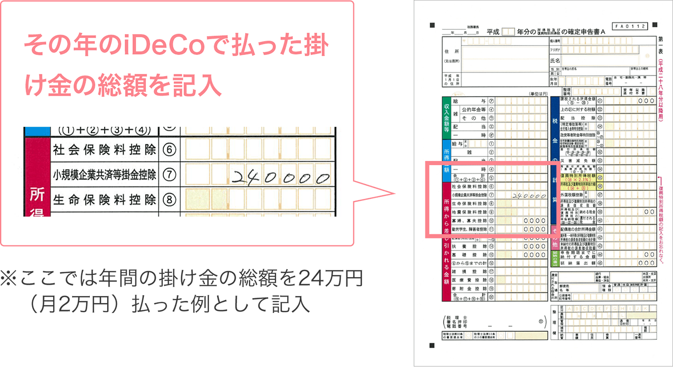 確定申告書A・第一表の書き方