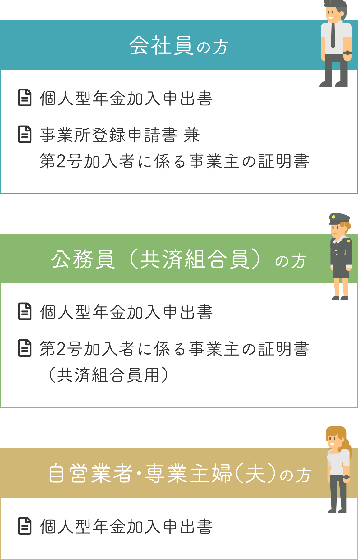 職業によって必要書類は異なります