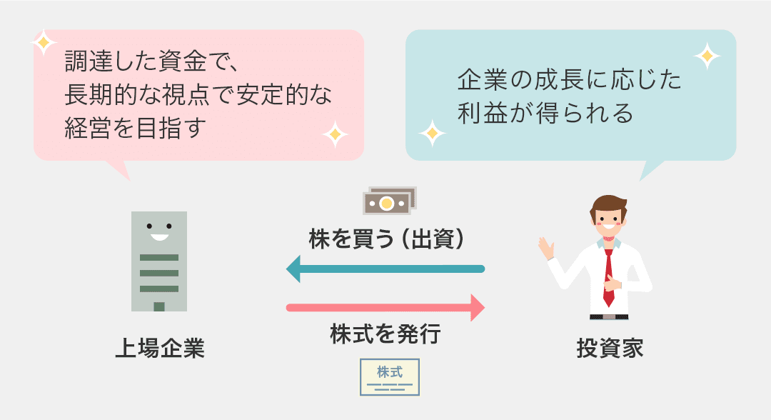 企業のメリットは、返済義務のない資金を調達することで長期的な視点で安定した経営ができること。投資家のメリットは、その企業の成長に応じた利益が得られること。