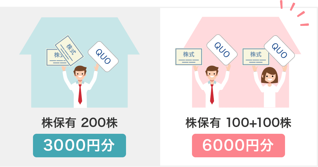 夫が1人で200株買うより、家族で名義を分けたほうが断然オトク