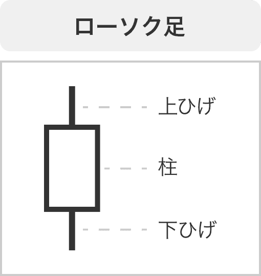 ローソク足