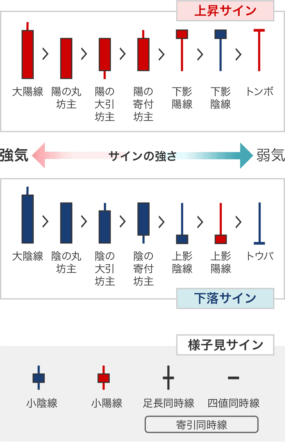 ローソク足の形状