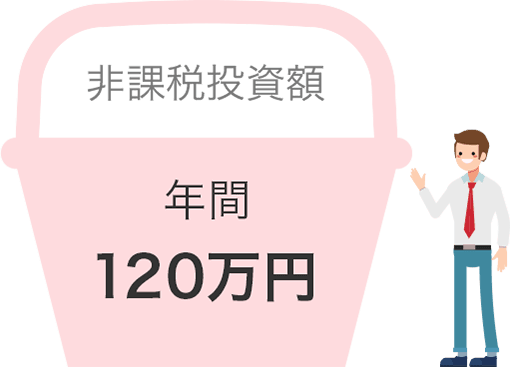 NISAは年間120万円分しか株を買い付けできない