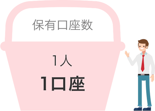 NISA口座というカゴは一人ひとつだけ