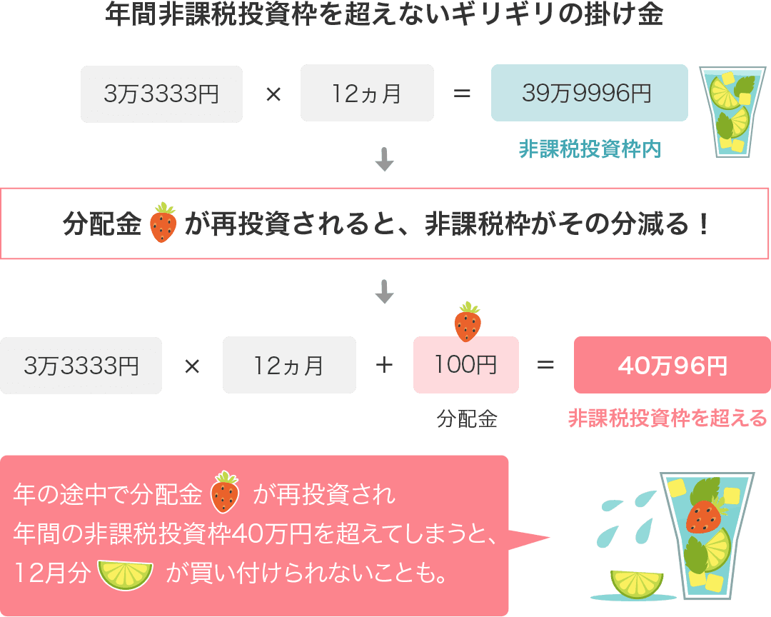 つみたてNISAの非課税枠は復活しない