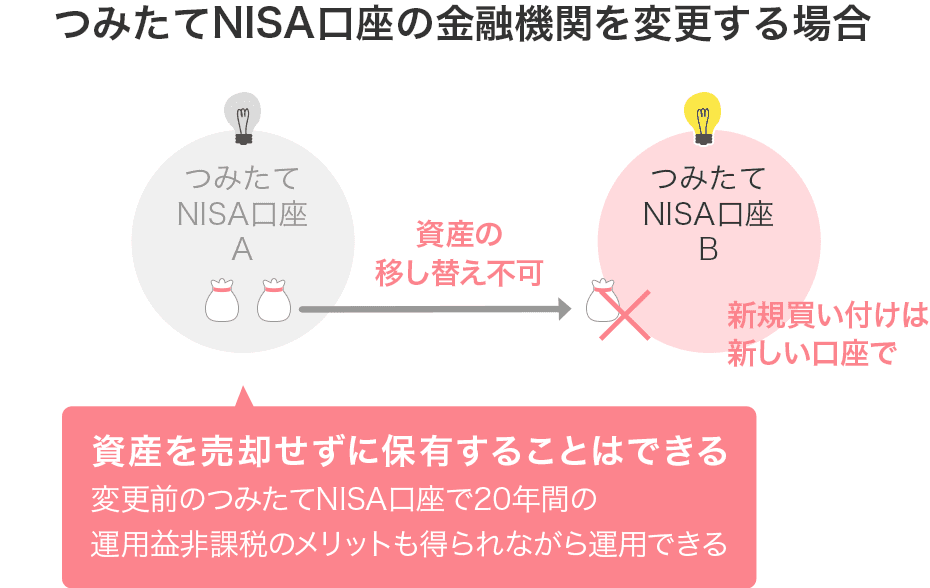 つみたてNISAは別の口座からの資産の移し替えはできない