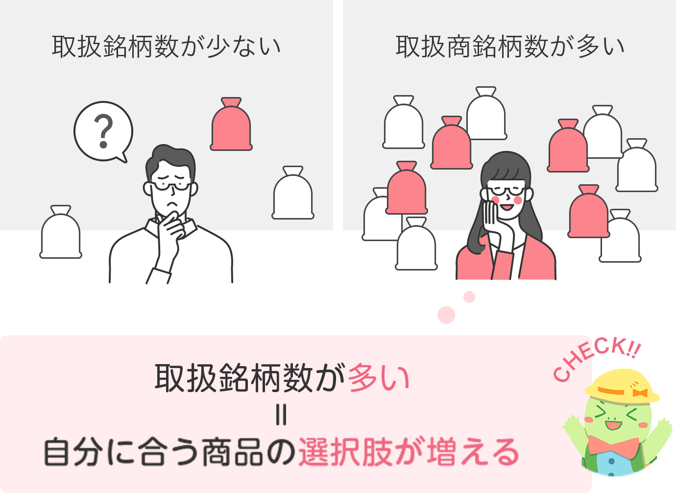 取扱銘柄数が多い=自分に合う銘柄の選択肢が増える
