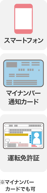 スマートフォン・マイナンバー通知カード・運転免許証　※マイナンバーカードでも可