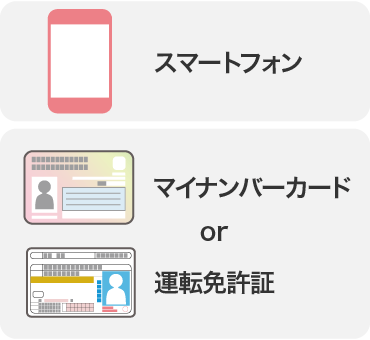 スマートフォン・マイナンバーカードor運転免許証