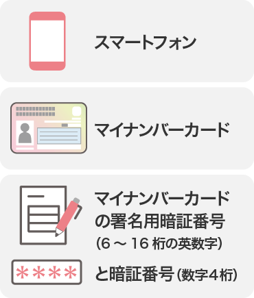 スマートフォン・マイナンバーカード・マイナンバーカードの署名用暗証番号（6～16桁の英数字）と数字4桁の暗証番号