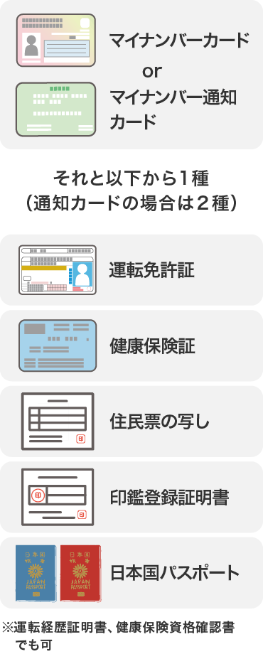 マイナンバーカードorマイナンバー通知カード＋1種（通知カードの場合は2種）運転免許証・健康保険証・住民票の写し・印鑑登録証明書・パスポート　※運転経歴証明書、健康保険資格確認書でも可