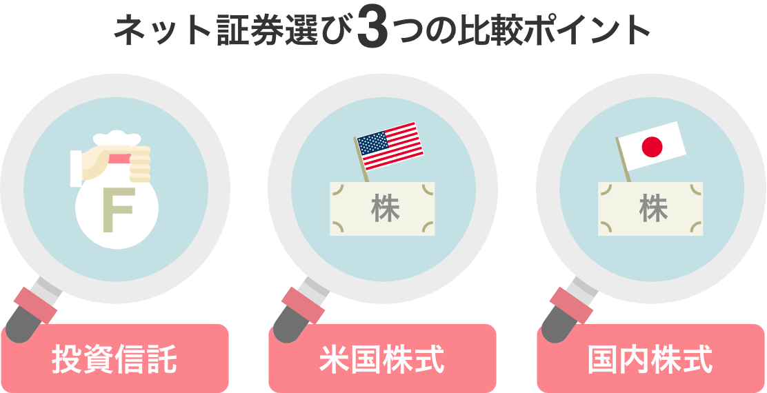 ネット証券選び3つの比較ポイント